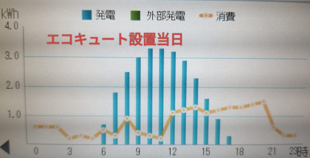 エコキュート設置当日