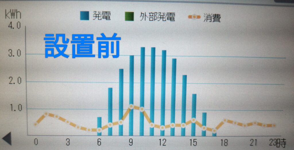 設置前